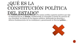  La Constitución Política del Estado es la norma jurídica suprema positiva que rige
la organización de un Estado, estableciendo: la autoridad, la forma de ejercicio de
esa autoridad, los límites de los órganos públicos, definiendo los derechos y
deberes fundamentales de los ciudadanos y garantizando la libertad política ...
 