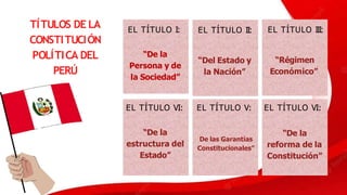 TÍTULOS DE LA
CONSTITUCIÓN
POLÍTICA DEL
PERÚ
EL TÍTULO I:
“De la
Persona y de
la Sociedad”
EL TÍTULO II:
“Del Estado y
la Nación”
EL TÍTULO VI:
“De la
estructura del
Estado”
EL TÍTULO V:
De las Garantías
Constitucionales”
EL TÍTULO III:
“Régimen
Económico”
EL TÍTULO VI:
“De la
reforma de la
Constitución”
 