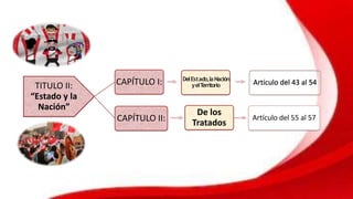 TITULO II:
“Estado y la
Nación”
CAPÍTULO I: DelEstado,laNación
yelT
erritorio Artículo del 43 al 54
CAPÍTULO II:
De los
Tratados
Artículo del 55 al 57
 