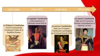 La Primera Constitución
(1823) Es denominada
Constitución Política de la
República Peruana
(1823-1826)
La segunda Constitución
confeccionada por el
Libertador Simón Bolívar
(1826-1827) (1828-1834)
La tercera Constitución
Dada por el Congreso
Constituyente ypromulgada
por el General José de la Mar
La cuarta Constitución
Dada por la Convención
Nacional ypromulgada por el
Mariscal Luis José
(1834-1836)
 