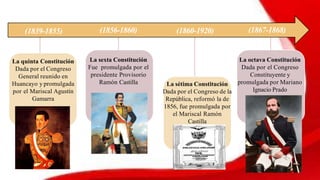 La quinta Constitución
Dada por el Congreso
General reunido en
Huancayo y promulgada
por el Mariscal Agustín
Gamarra
(1839-1855)
La sexta Constitución
Fue promulgada por el
presidente Provisorio
Ramón Castilla
(1856-1860) (1860-1920)
La sétima Constitución
Dada por el Congreso de la
República, reformó la de
1856, fue promulgada por
el Mariscal Ramón
Castilla
La octava Constitución
Dada por el Congreso
Constituyente y
promulgada por Mariano
Ignacio Prado
(1867-1868)
 