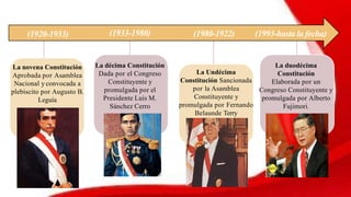 La novena Constitución
Aprobada por Asamblea
Nacional y convocada a
plebiscito por Augusto B.
Leguía
(1920-1933)
La décima Constitución
Dada por el Congreso
Constituyente y
promulgada por el
Presidente Luis M.
Sánchez Cerro
(1933-1980) (1980-1922)
La Undécima
Constitución Sancionada
por la Asamblea
Constituyente y
promulgada por Fernando
Belaunde Terry
La duodécima
Constitución
Elaborada por un
Congreso Constituyente y
promulgada por Alberto
Fujimori.
(1993-hasta la fecha)
 