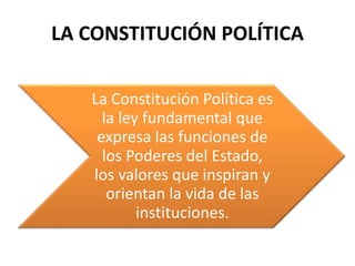 LA CONSTITUCIÓN POLÍTICA
La Constitución Política es
la ley fundamental que
expresa las funciones de
los Poderes del Estado,
los valores que inspiran y
orientan la vida de las
instituciones.
