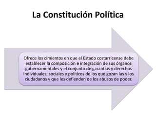 La Constitución Política
Ofrece los cimientos en que el Estado costarricense debe
establecer la composición e integración de sus órganos
gubernamentales y el conjunto de garantías y derechos
individuales, sociales y políticos de los que gozan las y los
ciudadanos y que les defienden de los abusos de poder.