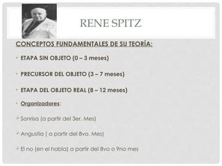 Constitución subjetiva. Winnicott-Mahler y Spitz.pptx