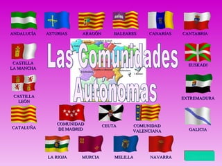 ASTURIAS COMUNIDAD DE MADRID COMUNIDAD VALENCIANA CASTILLA LA MANCHA CANTABRIA CANARIAS BALEARES ARAGÓN ANDALUCÍA EXTREMADURA EUSKADI GALICIA CATALUÑA CASTILLA LEÓN NAVARRA MELILLA MURCIA LA RIOJA CEUTA Siguiente Las Comunidades  Autónomas 