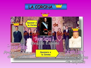 Sucesores de  Juan Carlos I de Borbón LA CORONA Juan Carlos I Príncipe Felipe Infanta Leonor Rey de España Próxima Reina de España Próximo Rey  de España Sucesor a  la Corona Sucesora a  la Corona 