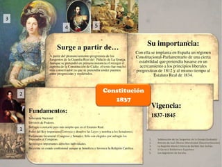 Constitucion