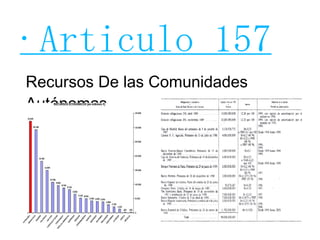 ·Articulo 157 Recursos De las Comunidades Autónomas 