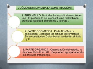 ¿CÓMO ESTA DIVIDIDA LA CONSTITUCIÓN?

  1. PREAMBULO: No todas las constituciones tienen
  uno . El preámbulo de la constitución Colombiana
  promulga igualdad ,pluralismo y libertad .



    2. PARTE DOGMATICA : Parte filosófica y
    sociológica , contiene los articulo irreformables .
    En la constitución Colombiana va desde el titulo
    I y II.



   3. PARTE ORGANICA : Organización del estado, va
   desde el titulo III al XII . Se pueden agrupar además
   los artículos transitorios .
 