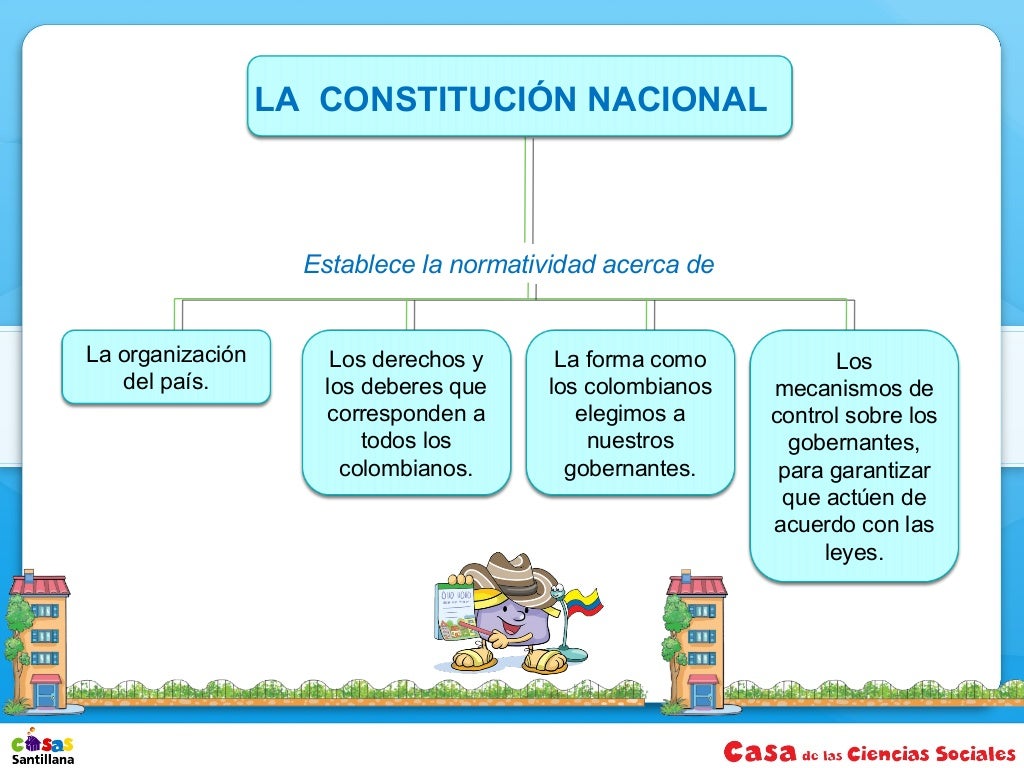 Constitucion Política de Colombia