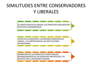 SIMILITUDES ENTRE CONSERVADORES
Y LIBERALES
SE IDENTIFICAN EN SU ORIGEN, SUS PRINCIPIOS IDEOLOGICOS Y
POLITICOS FUNDAMENTALES
CREEN EN LA ADHESION A UN REGIMEN DEMOCRATICO
LIBERAL, A LA IMPOSICION DE LAS INSTITUCIONES
REPUBLICANAS
SEPARACION DE LAS RAMAS DEL PODER PUBLICO,
RECONOCIMIENTO DE LOS DERECHOS INDIVIDUALES Y EL
RESPETO POR LA PROPIEDAD PRIVADA.
 