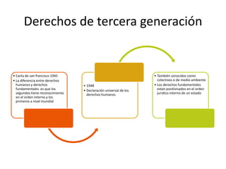 Derechos de tercera generación
• Carta de san francisco 1945
• La diferencia entre derechos
humanos y derechos
fundamentales es que los
segundos tiene reconocimiento
en el orden interno y los
primeros a nivel mundial
• 1948
• Declaración universal de los
derechos humanos
• También conocidos como
colectivos o de medio ambiente
• Los derechos fundamentales
estan positivisados en el orden
juridico interno de un estado
 