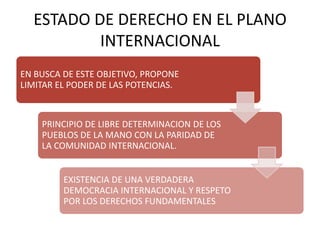 ESTADO DE DERECHO EN EL PLANO
INTERNACIONAL
EN BUSCA DE ESTE OBJETIVO, PROPONE
LIMITAR EL PODER DE LAS POTENCIAS.
PRINCIPIO DE LIBRE DETERMINACION DE LOS
PUEBLOS DE LA MANO CON LA PARIDAD DE
LA COMUNIDAD INTERNACIONAL.
EXISTENCIA DE UNA VERDADERA
DEMOCRACIA INTERNACIONAL Y RESPETO
POR LOS DERECHOS FUNDAMENTALES
 