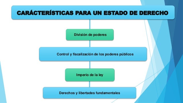 ESTADO SOCIAL Y DEMOCRÁTICO DE DERECHO
