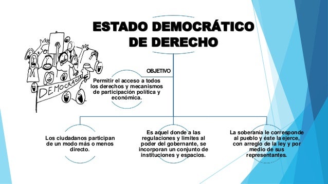 Resultado de imagen para estado de derecho y democracia