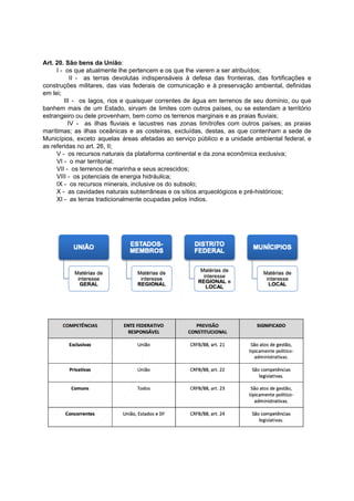Art.	20.			São	bens	da	União	:	
								I	-		os	que	atualmente	lhe	pertencem	e	os	que	lhe	vierem	a	ser	atribuídos;	
II - as terras devolutas indispensáveis à defesa das fronteiras, das fortificações e	 	 	 	 	 	 	 	 	 	 	 	 	 	
construções militares, das vias federais de comunicação e à preservação ambiental, definidas	 	 	 	 	 	 	 	 	 	 	 	
em	lei;	
III - os lagos, rios e quaisquer correntes de água em terrenos de seu domínio, ou que	 	 	 	 	 	 	 	 	 	 	 	 	 	 	 	 	 	
banhem mais de um Estado, sirvam de limites com outros países, ou se estendam a território	 	 	 	 	 	 	 	 	 	 	 	 	 	 	 	
estrangeiro	ou	dele	provenham,	bem	como	os	terrenos	marginais	e	as	praias	fluviais;	
IV - as ilhas fluviais e lacustres nas zonas limítrofes com outros países; as praias	 	 	 	 	 	 	 	 	 	 	 	 	 	 	 	
marítimas; as ilhas oceânicas e as costeiras, excluídas, destas, as que contenham a sede de	 	 	 	 	 	 	 	 	 	 	 	 	 	 	
Municípios, exceto aquelas áreas afetadas ao serviço público e a unidade ambiental federal, e	 	 	 	 	 	 	 	 	 	 	 	 	 	
as	referidas	no	art.	26,	II;	
								V	-		os	recursos	naturais	da	plataforma	continental	e	da	zona	econômica	exclusiva;	
								VI	-		o	mar	territorial;	
								VII	-		os	terrenos	de	marinha	e	seus	acrescidos;	
								VIII	-		os	potenciais	de	energia	hidráulica;	
								IX	-		os	recursos	minerais,	inclusive	os	do	subsolo;	
								X	-		as	cavidades	naturais	subterrâneas	e	os	sítios	arqueológicos	e	pré-históricos;	
								XI	-		as	terras	tradicionalmente	ocupadas	pelos	índios.	
		
		
	
	
		
		
	
	
	
	
 