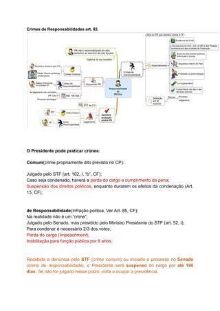 Crimes	de	Responsabilidades	art.	85	
	
	
	
	
O	Presidente	pode	praticar	crimes	:	
Comum	(crime	propriamente	dito	previsto	no	CP):	
Julgado	pelo	STF	(art.	102,	I,	“b”,	CF);	
Caso	seja	condenado,	haverá	a		perda	do	cargo	e	cumprimento	da	pena	;	
Suspensão dos direitos políticos	, enquanto durarem os efeitos da condenação (Art.	 	 	 	 	 	 	 	 	 	 	
15,	CF);	
		
		
de	Responsabilidade	(Infração	política.	Ver	Art.	85,	CF):	
Na	realidade	não	é	um	“crime”;	
Julgado	pelo	Senado,	mas	presidido	pelo	Ministro	Presidente	do	STF	(art.	52,	I);	
Para	condenar	é	necessário	2/3	dos	votos;	
Perda	do	cargo	(	Impeachment	);	
Inabilitação	para	função	pública	por	8	anos;	
		
		
Recebida a denúncia pelo STF (	crime comum	) ou iniciado o processo no Senado	 	 	 	 	 	 	 	 	 	 	 	 	
(	crime de responsabilidade	), o Presidente será suspenso do cargo por até 180	 	 	 	 	 	 	 	 	 	 	 	
dias	.	Se	não	for	julgado	nesse	prazo,	volta	a	ocupar	a	presidência.	
		
 