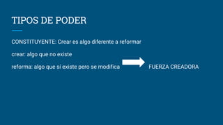 TIPOS DE PODER
CONSTITUYENTE: Crear es algo diferente a reformar
crear: algo que no existe
reforma: algo que sí existe pero se modifica FUERZA CREADORA
 