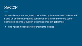 NACIÓN
Se identifican por el lenguaje, costumbres, y tiene una identidad cultural
y sólo un determinado grupo conforman esta nación (no tiene como
elemento gobierno y pueden existir naciones sin gobiernos)
● una nación no requiere ordenamiento jurídico
 