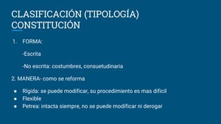CLASIFICACIÓN (TIPOLOGÍA)
CONSTITUCIÓN
1. FORMA:
-Escrita
-No escrita: costumbres, consuetudinaria
2. MANERA- como se reforma
● Rígida: se puede modificar, su procedimiento es mas dificil
● Flexible
● Petrea: intacta siempre, no se puede modificar ni derogar
 