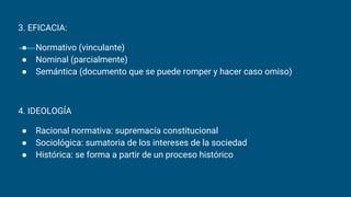 3. EFICACIA:
● Normativo (vinculante)
● Nominal (parcialmente)
● Semántica (documento que se puede romper y hacer caso omiso)
4. IDEOLOGÍA
● Racional normativa: supremacía constitucional
● Sociológica: sumatoria de los intereses de la sociedad
● Histórica: se forma a partir de un proceso histórico
 