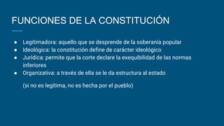 FUNCIONES DE LA CONSTITUCIÓN
● Legitimadora: aquello que se desprende de la soberanía popular
● Ideológica: la constitución define de carácter ideológico
● Jurídica: permite que la corte declare la exequibilidad de las normas
inferiores
● Organizativa: a través de ella se le da estructura al estado
(si no es legítima, no es hecha por el pueblo)
 