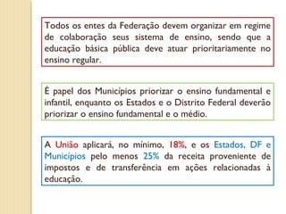Todos os entes da Federação devem organizar em regime
de colaboração seus sistema de ensino, sendo que a
educação básica pública deve atuar prioritariamente no
ensino regular.


É papel dos Municípios priorizar o ensino fundamental e
infantil, enquanto os Estados e o Distrito Federal deverão
priorizar o ensino fundamental e o médio.


A União aplicará, no mínimo, 18%, e os Estados, DF e
Municípios pelo menos 25% da receita proveniente de
impostos e de transferência em ações relacionadas à
educação.
 