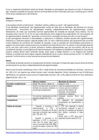 b) ser o impetrante beneficiário direto do direito, liberdade ou prerrogativa que postula em juízo. O interesse de
agir, mediante mandado de injunção, decorre da titularidade do bem reclamado, para que a sentença que o confira
tenha direta utilidade para o demandante.
Objetivos
Assegurar o exercício:
1) de qualquer direito constitucional – individual, coletivo, político ou social – não regulamentado;
2) de liberdade constitucional, não regulamentada, sendo de notar que as liberdades são previstas em normas
constitucionais comumente de aplicabilidade imediata, independentemente de regulamentação. Incidem
diretamente; de modo que raramente ocorrerá oportunidade de mandado de injunção nessa matéria, mas há
situações como a do art. 51, VI, CF, em que a liberdade de cultos religiosos ficou dependente, em certo aspecto, de
lei regulamentadora. Quando diz: "garantida, na forma da lei, a proteção aos locais de culto e a suas liturgias";
3) das prerrogativas inerentes à nacionalidade, à soberania e à cidadania, também quando não regulamentadas;
soberania é a soberania popular, segundo dispõe o Art. 14, não a soberania estatal; aqui igualmente não ocorrerão
muitas hipóteses de ocorrência do mandado de injunção; é que as questões de nacionalidade praticamente se
esgotam nas prescrições constitucionais que já a definem de modo eficaz no Art. 12; apenas a naturalização depende
de lei, mas esta, como vimos, já existe, portanto é matéria regulamentada, que, por isso mesmo, não dá azo ao
mandado de injunção; as prerrogativas da soberania popular e da cidadania se desdobram mediante lei, mas estas já
existem, embora devam sofrer profunda revisão, quais sejam o Código Eleitoral e a Lei Orgânica dos Partidos
Políticos; é verdade que temos alguns aspectos dependentes de lei, como o direito previsto no Art. 5.º, LXXVII: são
gratuitos "na forma da lei, os atos necessários ao exercício da cidadania".
Efeitos
O conteúdo da decisão consiste na outorga direta do direito reclamado. O impetrante age na busca direta do direito
constitucional em seu favor, independentemente de regulamentação.
Nota-se que há várias semelhanças entre o MI e a Ação Direta de Inconstitucionalidade por Omissão, prevista no
art. 103, § 2º, em especial que ambas buscam suprir omissão legislativa. Porém, destaque-se que há diferenças
significativas, em especial no que concerne à legitimação ativa (art. 103, I a IX), objeto (controle em tese, abstrato) e
julgamento (art. 102, I, ‘a’).
http://www.ambito-juridico.com.br/site/index.php?n_link=revista_artigos_leitura&artigo_id=7031
 