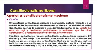 Constitucionalismo liberal
Aportes al constitucionalismo moderno
 España
• Un tanto tardía la Constitución gaditana a per...