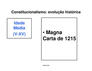 Constitucionalismo