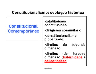 Constitucionalismo