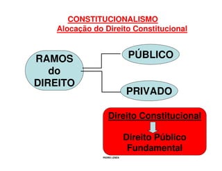 Constitucionalismo