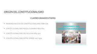 ORIGEN DEL CONSTITUCIONALISMO
CUATRO GRANDES ETAPAS
• PRIMEROS INDICIOS DE CONSTITUCIONALISMO 1688-1776
• CONSTITUCIONALISMO REVOLUCIONARIO 1876-1814
• CONSTITUCIONALISMO DEL SIGLO XIX 1814-1917
• CONSTITUCIONALISMO ENTRE GERRAS 1917-1939
 