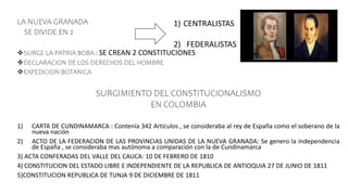 LA NUEVA GRANADA
SE DIVIDE EN 2
SURGE LA PATRIA BOBA : SE CREAN 2 CONSTITUCIONES
DECLARACION DE LOS DERECHOS DEL HOMBRE
EXPEDICION BOTANICA
SURGIMIENTO DEL CONSTITUCIONALISMO
EN COLOMBIA
1) CARTA DE CUNDINAMARCA : Contenía 342 Artículos , se consideraba al rey de España como el soberano de la
nueva nación
2) ACTO DE LA FEDERACION DE LAS PROVINCIAS UNIDAS DE LA NUEVA GRANADA: Se genero la independencia
de España , se consideraba mas autónoma a comparación con la de Cundinamarca
3) ACTA CONFERADAS DEL VALLE DEL CAUCA: 10 DE FEBRERO DE 1810
4) CONSTITUCION DEL ESTADO LIBRE E INDEPENDIENTE DE LA REPUBLICA DE ANTIOQUIA 27 DE JUNIO DE 1811
5)CONSTITUCION REPUBLICA DE TUNJA 9 DE DICIEMBRE DE 1811
1) CENTRALISTAS
2) FEDERALISTAS
 