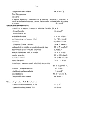 108
- mayoría requerida para las 66, inciso 2° y
Disp. Decimotercera
transitoria.
-Creación, supresión y denominación de regiones, provincias y comunas, la
modificación de sus límites, así como la fijación de las capitales de las regiones y
provincias 110, inciso 2°
*Ley(es) de quórum calificado:
- cuestiones de constitucionalidad en la tramitación de las 93, N° 3.
- formación de las 66, inciso 3°.
- materias objeto de:
abusos de publicidad 19, N° 12, inciso 1°.
actividades empresariales del Estado 19, N° 21, inciso 2°.
amnistías 60, N° 16, inciso 2°.
Consejo Nacional de Televisión 19, N° 12, párrafo 6°.
contratación de empréstitos con vencimiento a corto plazo 60, N° 7, párrafo 1°.
determinación de las conductas terroristas 9, inciso 2°.
establecimiento de la pena de muerte 19, N° 1, inciso 3°.
indultos generales 60, N° 16, inciso 2°.
libertad de informar 19, N° 12, inciso 1°.
libertad de opinar 19, N° 12, inciso 1°
limitaciones o requisitos para la adquisición del dominio
19, N° 23, párrafo 2°.
posesión o tenencia de armas 103, inciso 1°.
rehabilitación de la ciudadanía 17, inciso 2°.
seguridad social 19, N° 18, inciso 2°.
- mayoría requerida para las 66, inciso 3°.
*Leyes interpretativas de la Constitución:
- control de constitucionalidad de las 93, N° 1.
- mayoría requerida para las (3/5) 66, inciso 1°.
 