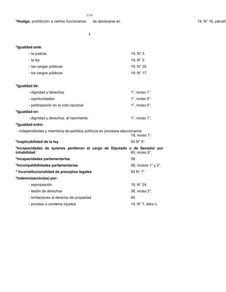 104
*Huelga, prohibición a ciertos funcionarios de declararse en 19, N° 16, párrafo
I
*Igualdad ante:
- la justicia 19, N° 3.
- la ley 19, N° 2.
- las cargas públicas 19, N° 20.
- los cargos públicos 19, N° 17.
*Igualdad de:
- dignidad y derechos 1°, inciso 1°.
- oportunidades 1°, inciso 5°.
- participación en la vida nacional 1°, inciso 5°.
*Igualdad en:
- dignidad y derechos, al nacimiento 1°, inciso 1°.
*Igualdad entre:
- independientes y miembros de partidos políticos en procesos eleccionarios
18, inciso 1°.
*Inaplicabilidad de la ley 93 N° 6°.
*Incapacidades de quienes perdieron el cargo de Diputado o de Senador por
inhabilidad 60, inciso 6°.
*Incapacidades parlamentarias 59.
*Incompatibilidades parlamentarias 58, incisos 1° y 2°.
* Inconstitucionalidad de preceptos legales 93 N° 7°
*Indemnización(es) por:
- expropiación 19, N° 24.
- lesión de derechos 38, inciso 2°.
- limitaciones al derecho de propiedad 45.
- proceso o condena injustos 19, N° 7, letra i).
 