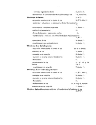 111
- número y organización de los 33, inciso 2°.
- transferencia de competencia a Municipalidades por los 118, inciso final.
*Ministro(s) de Estado: 33 al 37.
- acusación constitucional en contra de los 52, N° 2, letra b).
- asistencia y actuaciones en las sesiones de las Cámaras de los
37.
- concurrencia a sesiones especiales 37, inciso 2°
- definición y tareas de los 33.
- firmas de decretos y reglamentos por los 35.
- nombramiento y remoción por el Presidente de la República de los
32, N° 7°.
- reemplazos de los 34, inciso 2°.
- requisitos para ser nombrado como 34, inciso 1°.
*Ministro(s) de la Corte Suprema:
- acusación constitucional en contra de los 52, N° 2, letra c).
- cantidad de los 78, inciso 2°.
- cesación en el cargo de 80, inciso 2°.
- duración en el cargo e inamovilidad de los 80, inciso 1°.
- fuero de los 81.
- nombramiento de los 32, N° 12 y 78,
incisos 3°al 6°
- requisitos para el cargo de 77, inciso 1°.
*Ministro(s) de las Cortes de Apelaciones:
- acusación constitucional en contra de los 52, N° 2, letra c).
- cesación en le cargo de 80, inciso 2°.
- duración en la cargo e inamovilidad de los 80, inciso 1°.
- fuero de los 81.
- nombramiento de los 32, N° 12 y 78, inciso 6°.
- requisitos para el cargo de 77, inciso 1°.
*Ministros diplomáticos, designación por el Presidente de la República de los
32, N° 8°.
 