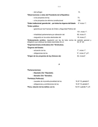 113
- del sufragio 15.
*Observaciones o vetos del Presidente de la República:
- a los proyectos de ley 73.
- a los proyectos de reforma constitucional 128.
*Orden institucional, garantía del… por todos los órganos del Estado 6° inciso 1°.
*Orden público:
- garantía por las Fuerzas de Orden y Seguridad Pública del
101, inciso 1°.
- inhabilidad parlamentaria por alteración del 60, inciso 5°.
- resguardo en los actos electorales del 18, inciso 2°.
*Ordenamiento jurídico, regulación por ley de toda norma de carácter general y
obligatorio que estatuya las bases esenciales de un 63, N° 20.
*Organización(es) sindical(es) (Ver *Sindicatos).
*Órganos del Estado:
- actuación de los 7°, inciso 1°.
- obligaciones de los 5°, inciso 2° y 6°.
*Origen de los proyectos de ley (Cámara de) 62, inciso2°.
P
*Parlamentario(s):
- Diputado (Ver *Diputado).
- Senador (Ver *Senador).
*Partido(s) Político(s):
- causales de inconstitucionalidad de los 19, N° 15, párrafo 6°.
- obligaciones y prohibiciones de los 19, N° 15, párrafo 5°.
*Pena, relación de los delitos con la 19, N° 3, párrafo 7° y 8°.
 
