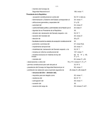 115
- miembro del Consejo de
Seguridad Nacional es el 106, inciso 1°.
*Presidente de la República:
- acusación constitucional en contra del 52, N° 2, letra a).
- Administración y Gobierno del Estado corresponden al 24, inciso 1°.
- atribuciones generales y especiales del 31 y 32.
- autoridad del 24, inciso 2°.
- cuenta del Estado político y administrativo de la Nación por el 24, inciso 3°.
- dignidad de ex Presidente de la República 30.
- dimisión del, declaración del Senado respecto a la 53, N° 7.
- duración del mandato del 25, inciso 2°.
- elección de 26 y 27.
- facultades durante los estados de excepción constitucional del 43.
- juramento o promesa del 27, inciso final.
- impedimento temporal del 29, inciso 1°.
- inhabilidad del, declaración del Senado respecto a la 53, N° 7.
- iniciativa en reforma constitucional del 127, inciso 1°.
- iniciativa exclusiva en materias de ley del 63, N° 14 y 65,
incisos 3° y 4°.
- mandato del 25, inciso 2° y 30.
- observaciones o vetos del 70 y 117, incisos 4°, 5° y 7°.
- permiso constitucional para salir del país el 32, N° 8.
- presidencia del Consejo de Seguridad Nacional por el 95, inciso 1°.
- prohibición de reelección para el período siguiente de 25, inciso 2° y 29, inciso 6°.
- renuncia del (Ver – dimisión del).
- requisitos para ser elegido como 25, inciso 1°.
- residencia del 60, N° 17.
- subrogación del 29, inciso 1°.
- sucesión del 30.
- vacancia del cargo de 29, incisos 2° al 5°.
 