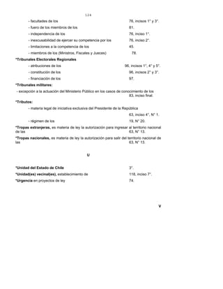 124
- facultades de los 76, incisos 1° y 3°.
- fuero de los miembros de los 81.
- independencia de los 76, inciso 1°.
- inexcusabilidad de ejercer su competencia por los 76, inciso 2°.
- limitaciones a la competencia de los 45.
- miembros de los (Ministros, Fiscales y Jueces) 78.
*Tribunales Electorales Regionales
- atribuciones de los 96, incisos 1°, 4° y 5°.
- constitución de los 96, incisos 2° y 3°.
- financiación de los 97.
*Tribunales militares:
- excepción a la actuación del Ministerio Público en los casos de conocimiento de los
83, inciso final.
*Tributos:
- materia legal de iniciativa exclusiva del Presidente de la República
63, inciso 4°, N° 1.
- régimen de los 19, N° 20.
*Tropas extranjeras, es materia de ley la autorización para ingresar al territorio nacional
de las 63, N° 13.
*Tropas nacionales, es materia de ley la autorización para salir del territorio nacional de
las 63, N° 13.
U
*Unidad del Estado de Chile 3°.
*Unidad(es) vecinal(es), establecimiento de 118, inciso 7°.
*Urgencia en proyectos de ley 74.
V
 