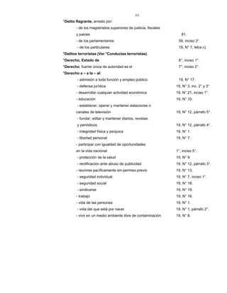 95
*Delito flagrante, arresto por:
- de los magistrados superiores de justicia, fiscales
y jueces 81.
- de los parlamentarios 59, inciso 3°.
- de los particulares 19, N° 7, letra c).
*Delitos terroristas (Ver *Conductas terroristas).
*Derecho, Estado de 6°, inciso 1°.
*Derecho, fuente única de autoridad es el 7°, inciso 2°.
*Derecho a – a la – al:
- admisión a toda función y empleo público 19, N° 17.
- defensa jurídica 19, N° 3, inc. 2° y 3°.
- desarrollar cualquier actividad económica 19, N° 21, inciso 1°.
- educación 19, N° 10.
- establecer, operar y mantener estaciones o
canales de televisión 19, N° 12, párrafo 5°.
- fundar, editar y mantener diarios, revistas
y periódicos 19, N° 12, párrafo 4°.
- integridad física y psíquica 19, N° 1.
- libertad personal 19, N° 7.
- participar con igualdad de oportunidades
en la vida nacional 1°, inciso 5°.
- protección de la salud 19, N° 9.
- rectificación ante abuso de publicidad 19, N° 12, párrafo 3°.
- reunirse pacíficamente sin permiso previo 19, N° 13.
- seguridad individual 19, N° 7, inciso 1°.
- seguridad social 19, N° 18.
- sindicarse 19, N° 19.
- trabajo 19, N° 16.
- vida de las personas 19, N° 1.
- vida del que está por nacer 19, N° 1, párrafo 2°.
- vivir en un medio ambiente libre de contaminación 19, N° 8.
 