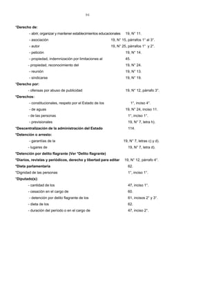 96
*Derecho de:
- abrir, organizar y mantener establecimientos educacionales 19, N° 11.
- asociación 19, N° 15, párrafos 1° al 3°.
- autor 19, N° 25, párrafos 1° y 2°.
- petición 19, N° 14.
- propiedad, indemnización por limitaciones al 45.
- propiedad, reconocimiento del 19, N° 24.
- reunión 19, N° 13.
- sindicarse 19, N° 19.
*Derecho por:
- ofensas por abuso de publicidad 19, N° 12, párrafo 3°.
*Derechos:
- constitucionales, respeto por el Estado de los 1°, inciso 4°.
- de aguas 19, N° 24, inciso 11.
- de las personas 1°, inciso 1°.
- previsionales 19, N° 7, letra h).
*Descentralización de la administración del Estado 114.
*Detención o arresto:
- garantías de la 19, N° 7, letras c) y d).
- lugares de 19, N° 7, letra d).
*Detención por delito flagrante (Ver *Delito flagrante)
*Diarios, revistas y periódicos, derecho y libertad para editar 19, N° 12, párrafo 4°.
*Dieta parlamentaria 62.
*Dignidad de las personas 1°, inciso 1°.
*Diputado(s):
- cantidad de los 47, inciso 1°.
- cesación en el cargo de 60.
- detención por delito flagrante de los 61, incisos 2° y 3°.
- dieta de los 62.
- duración del período o en el cargo de 47, inciso 2°.
 