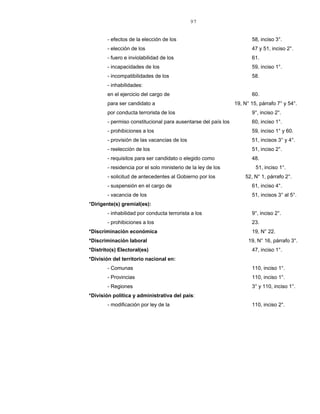 97
- efectos de la elección de los 58, inciso 3°.
- elección de los 47 y 51, inciso 2°.
- fuero e inviolabilidad de los 61.
- incapacidades de los 59, inciso 1°.
- incompatibilidades de los 58.
- inhabilidades:
en el ejercicio del cargo de 60.
para ser candidato a 19, N° 15, párrafo 7° y 54°.
por conducta terrorista de los 9°, inciso 2°.
- permiso constitucional para ausentarse del país los 60, inciso 1°.
- prohibiciones a los 59, inciso 1° y 60.
- provisión de las vacancias de los 51, incisos 3° y 4°.
- reelección de los 51, inciso 2°.
- requisitos para ser candidato o elegido como 48.
- residencia por el solo ministerio de la ley de los 51, inciso 1°.
- solicitud de antecedentes al Gobierno por los 52, N° 1, párrafo 2°.
- suspensión en el cargo de 61, inciso 4°.
- vacancia de los 51, incisos 3° al 5°.
*Dirigente(s) gremial(es):
- inhabilidad por conducta terrorista a los 9°, inciso 2°.
- prohibiciones a los 23.
*Discriminación económica 19, N° 22.
*Discriminación laboral 19, N° 16, párrafo 3°.
*Distrito(s) Electoral(es) 47, inciso 1°.
*División del territorio nacional en:
- Comunas 110, inciso 1°.
- Provincias 110, inciso 1°.
- Regiones 3° y 110, inciso 1°.
*División política y administrativa del país:
- modificación por ley de la 110, inciso 2°.
 