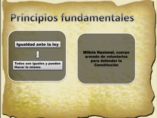 Igualdad ante la ley
Todos son iguales y pueden
Hacer lo mismo
Milicia Nacional, cuerpo
armado de voluntarios
para defender la
Constitución
 