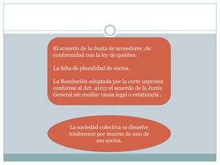 El acuerdo de la Junta de acreedores ,de
conformidad con la ley de quiebra .

La falta de pluralidad de socios.

La Resolución adoptada por la corte suprema
conforme al Art. 410;y el acuerdo de la Junta
General sin mediar causa legal o estatutaria .




      La sociedad colectiva se disuelve
      totalmente por muerte de uno de
                 sus socios.
 