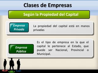 Clases de Empresas
Según la Propiedad del Capital
Empresa
Privada
La propiedad del capital está en manos
privadas
Empresa
...