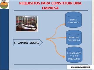 REQUISITOS PARA CONSTITUIR UNA 
EMPRESA 
5.- CAPITAL SOCIAL 
BIENES 
DINERARIOS 
BIENES NO 
DINERARIOS 
B. DINERARIOS 
Y B. NO 
DINERARIOS 
JUAN DAVILA ZELADA 
 