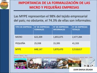IMPORTANCIA DE LA FORMALIZACIÓN DE LAS 
MICRO Y PEQUEÑAS EMPRESAS 
Las MYPE representan el 98% del tejido empresarial 
del país; no obstante, el 74.3% de ellas son informales: 
TIPO DE EMPRESA N° DE EMPRESAS 
FORMALES 
N° DE EMPRESAS 
INFORMALES 
N° DE EMPRESAS 
TOTALES 
MICRO 622,209 1,855,075 2,477,284 
PEQUEÑA 25,938 15,395 41,333 
MYPE 648,147 1,870,470 2,518,617 
Fuente: Sunat – Inei 
Elaboración: Plan Nacional de Promoción y Formalización para la Competividad y Desarrollo de la MYPE 2005 - 2009 
JUAN DAVILA ZELADA 
 