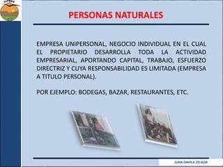 PERSONAS NATURALES 
EMPRESA UNIPERSONAL, NEGOCIO INDIVIDUAL EN EL CUAL 
EL PROPIETARIO DESARROLLA TODA LA ACTIVIDAD 
EMPRESARIAL, APORTANDO CAPITAL, TRABAJO, ESFUERZO 
DIRECTRIZ Y CUYA RESPONSABILIDAD ES LIMITADA (EMPRESA 
A TITULO PERSONAL). 
POR EJEMPLO: BODEGAS, BAZAR, RESTAURANTES, ETC. 
JUAN DAVILA ZELADA 
 